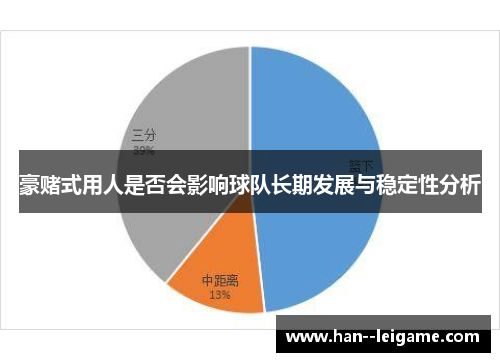 豪赌式用人是否会影响球队长期发展与稳定性分析 豪赌式用人是否会影响球队长期发展与稳定性分析