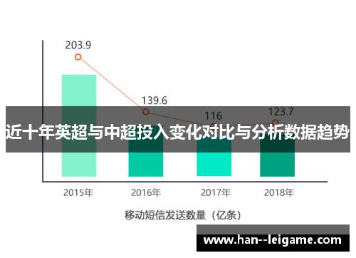 近十年英超与中超投入变化对比与分析数据趋势 近十年英超与中超投入变化对比与分析数据趋势