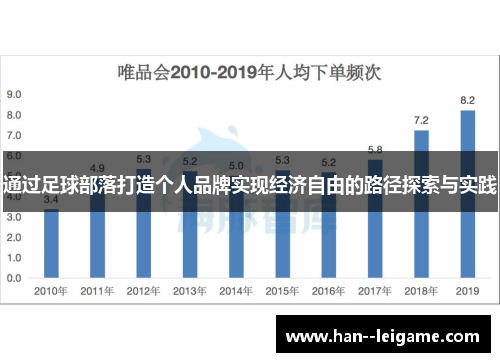 通过足球部落打造个人品牌实现经济自由的路径探索与实践