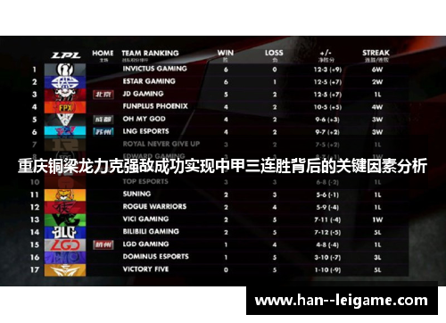 重庆铜梁龙力克强敌成功实现中甲三连胜背后的关键因素分析