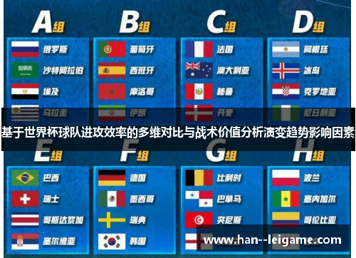 基于世界杯球队进攻效率的多维对比与战术价值分析演变趋势影响因素