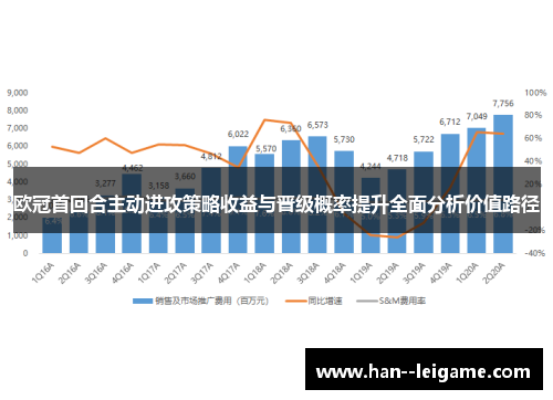 欧冠首回合主动进攻策略收益与晋级概率提升全面分析价值路径
