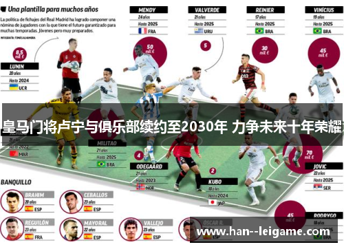 皇马门将卢宁与俱乐部续约至2030年 力争未来十年荣耀