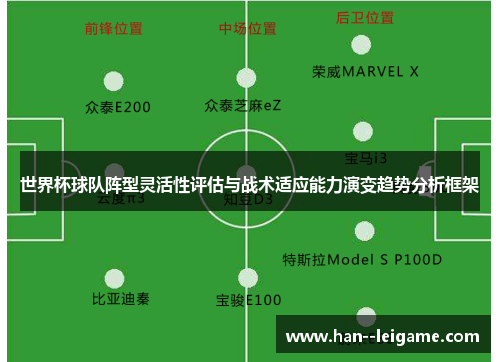 世界杯球队阵型灵活性评估与战术适应能力演变趋势分析框架 世界杯球队阵型灵活性评估与战术适应能力演变趋势分析框架