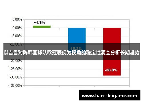 以吉鲁对阵韩国球队欧冠表现为视角的稳定性演变分析长期趋势 以吉鲁对阵韩国球队欧冠表现为视角的稳定性演变分析长期趋势