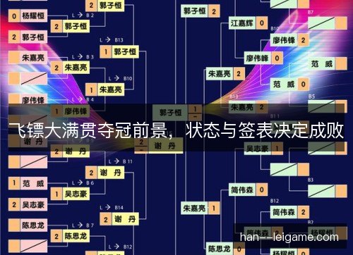 飞镖大满贯夺冠前景，状态与签表决定成败